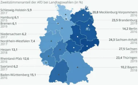 Abbildung 2: Zweitstimmenanteil der AfD bei den Landtagswahlen (in Prozent) (Statista 2019d)