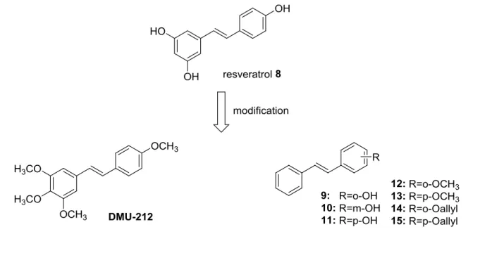 Figure 4. Structure of resveratrol 8 and its analogues. 