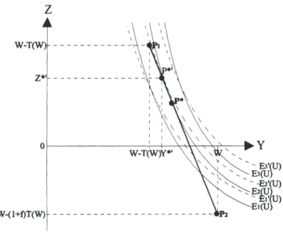 Abb.  5.3.b)  Variation  der  Aufdeckungswahr- Aufdeckungswahr-scheinlichkeit  p 