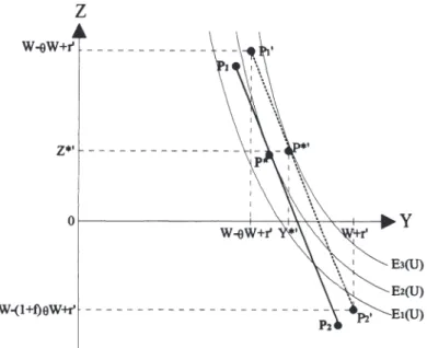 Abb.  5.3.e)  Variation  des  Pauschaltransfers  r 