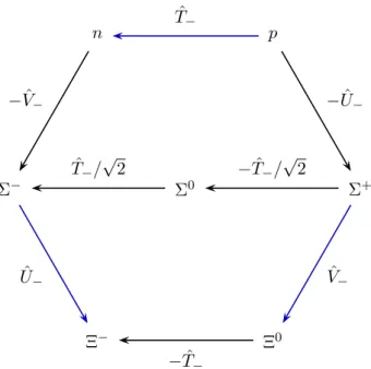 Figure 2.3: Illustration of our phase conventions. The Λ baryon is not shown since one needs a linear combination for the construction of its wave function, cf