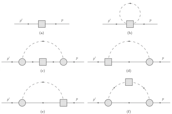 Figure 3.1: Feynman diagrams needed for the full one-loop calculation. Solid/dashed lines depict nucleon/meson propagators