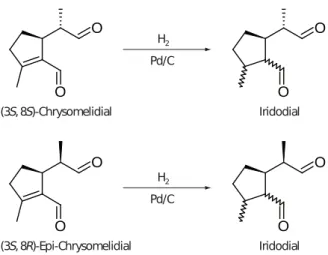 Figure A.4.: Hydrogenation of (epi-)/chrysomelidial. Cata- Cata-lytic hydrogenation of (epi-)/chrysomelidial yields multiple  ste-reoisomers of iridodial through the addition of hydrogen at the carbon-carbon double bond.
