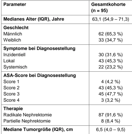Tabelle 2: Patientendaten und Untersuchungskriterien  