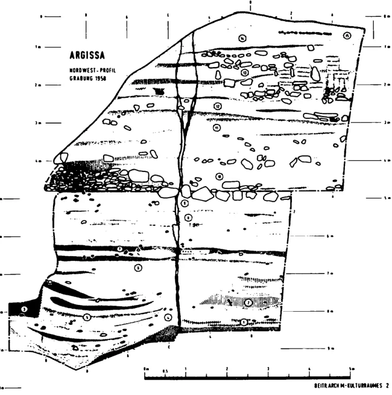 Abb.  9:  Profilzeichnung  vom  S c h ich ten a u fb au   der  Argissa-Magula  bei  Larisa  in  Thessalien.