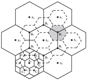 Abbildung  4  verdeutlicht,  dass  der  Gesamtraum  nur  durch  hexagonale  Markt- Markt-gebiete  optimal und rationell  versorgt werden  kann