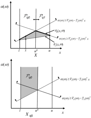 Fig. 2 Illustration of the Concepts of Proposition 1