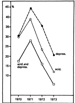 Fig. 5a. Frequency of acidotic and depressed newborn after spontaneous delivery.