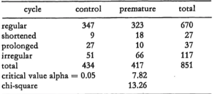 Tab. IX. Incidence of premature birth correlated with a history of pyelonephritis before pregnancy.