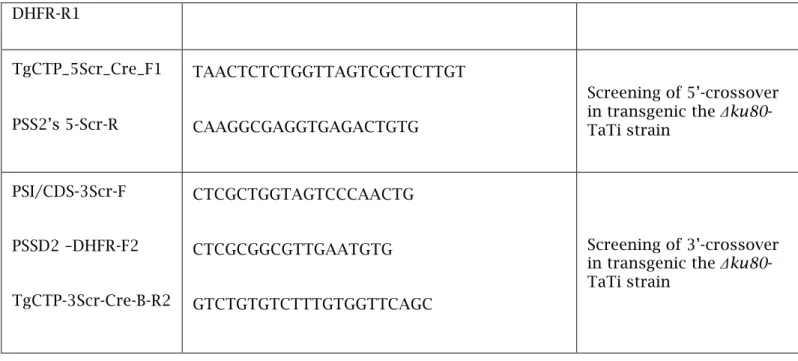 Table S1. Sequences of oligonucleotides used in this study. All sequences are presented 5’ to 3’