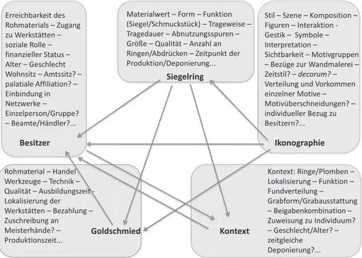 Abb. 1.  Tanglegram  Goldene Siegelringe im semantischen  etz.