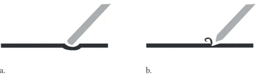 Abb. 7. Techniken der Siegelplatten-Bearbeitung  Treibarbeit (a), Gravur (b).
