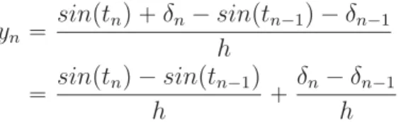 Figure 2.1: Numerical error of the diﬀerence quotient.