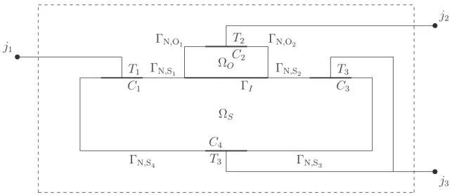 Figure 3.1: Coupling a semiconductor device (Ω S Y Ω O )