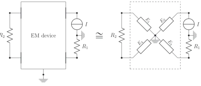 Figure 3.3: Representation of a electromagnetic device with four contact areas by bipolar circuit elements.