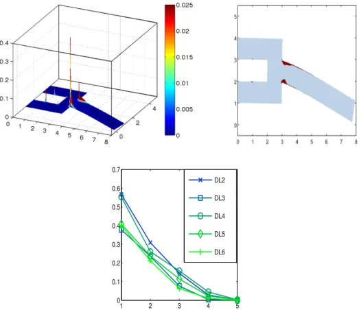 Figure 3: Example (a): plastic strain |˜ p| F (left), dominant plastic zones (dark), i.e