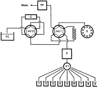 Fig. 1. Flow diagram of the fully automated clean-up device.
