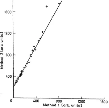 Fig. 3. Numerical example of method transformation. The line