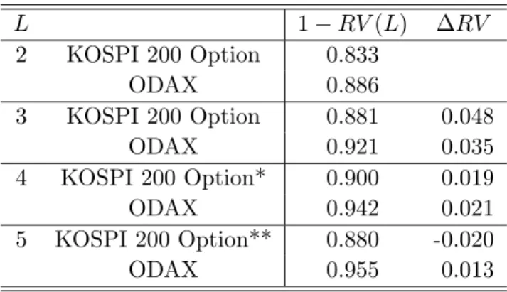 Table 2: Explained variance for the model size. *Bandwidth (0.02, 0.06).