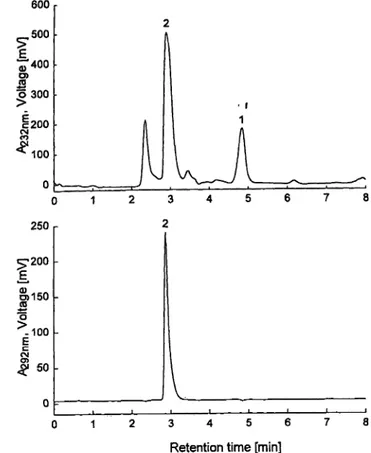 Fig. la Chromatogram obtained with the new combined HPLC method for a standard mixture of 1 nmol creatinine and 1.8 nmol uric acid performed with UV absorbance detection at 232 nm and 292 nm.