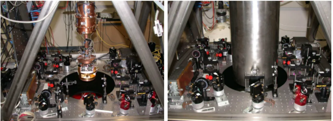 Figure 4.6: The rotating optical setup before and after closing the vacuum chamber. Laser L1 and the optics for coupling the light to R1 can be seen to the right side in the pictures
