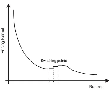 Figure 2: EPK with the switching points.