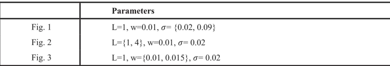 Table 1.   Simulation parameters for the separable efficiency Cobb-Douglas case     Parameters 