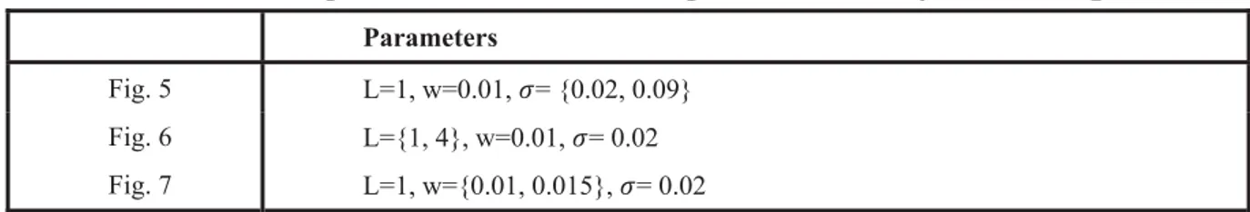 Table 2.   Simulation parameters for the non-separable efficiency Cobb-Douglas case   Parameters 