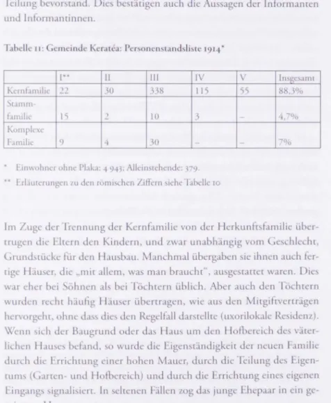 Tabelle  II:  Gemeinde Keratl:a: Personenstandsliste  1914* 