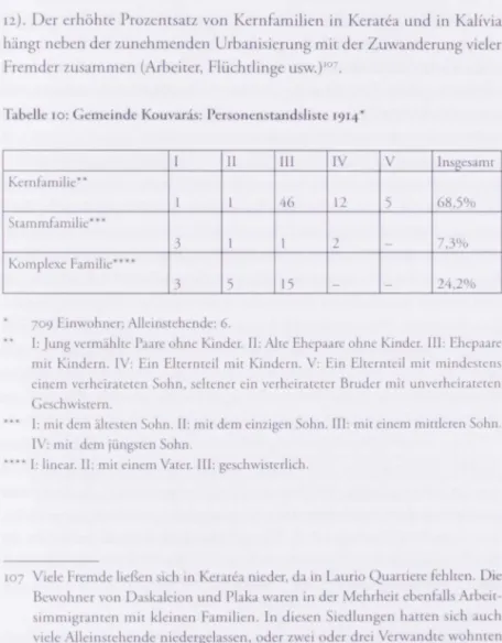 Tabelle  lO:  Gemeinde Kouvaris:  Personenstandsliste  1914' 