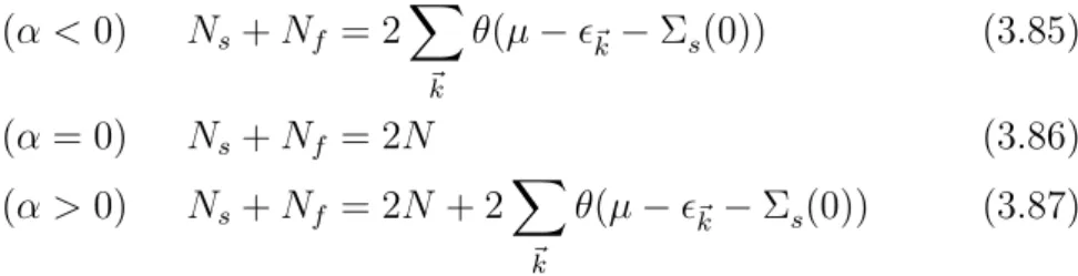 Figure 3.1: Schematic distribution of electrons n σ in dependence on the wave vector ~k for a nonmagnetic Fermi liquid state in the antiferromagnetic Kondo lattice model.