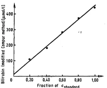 Tab. 1. Precision data, ;day-to-day precision, n = 20.