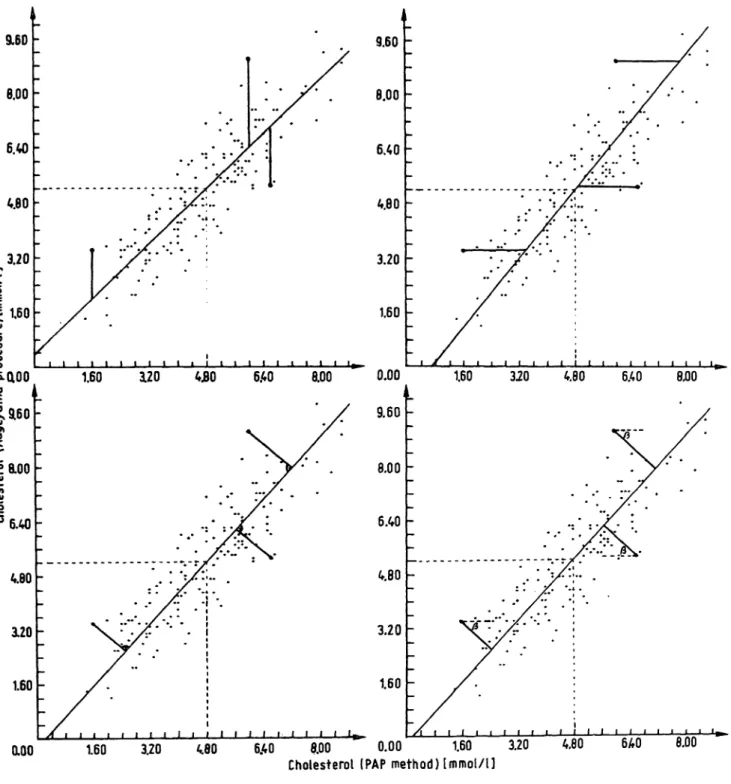 Fig. 2. The linear structural relationship with 4 different types of constraints a) regression from y to ÷: ë ÷  = Ï (È = ~)