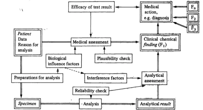 Tab. 7. Steps in clinical laboratory investigations.