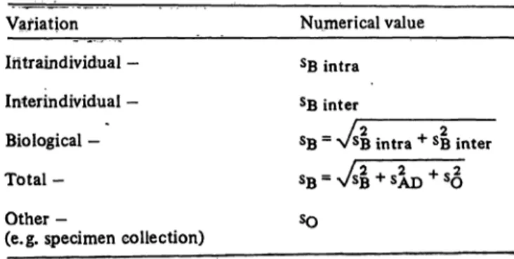 Tab. 8. Critieal difference.