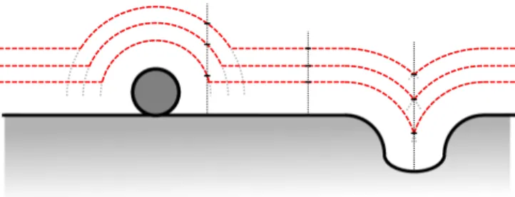 Figure 1 schematically depicts this situation by showing line profiles of constant current for different set point values as a cross section through the sample