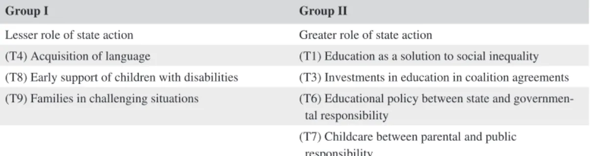 TABLE 3  Grouping of topics based on the relation to governmental action