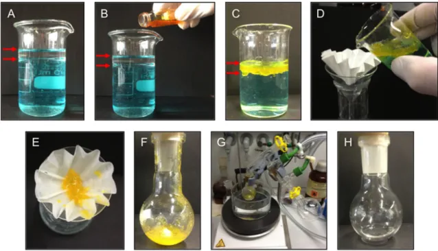 Figure 7. Model lab bench set up for oil spill recovery using the PSG ability of   azobenzene-containing peptide A4 (2.0% w/v with respect to the volume of the oil-phase)