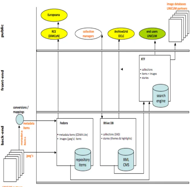 Fig. 3 - UNICUM flow chart 