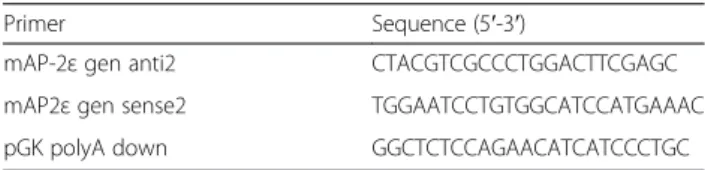 Table 1 Primers used for genotyping of wild-type and Tfap2e