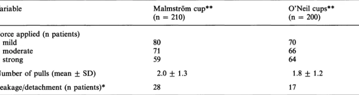 Table IV. Internal rotation and position of cup application.