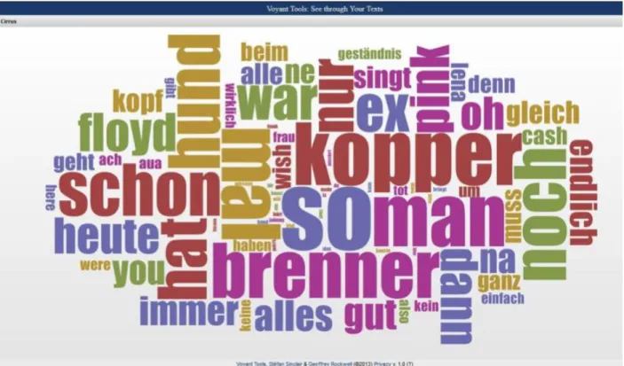 Figure 13:  Word cloud for the most frequent words in  Tweets that comment on the plot (visualization: Voyant  Tools  Version  1.0,  Sinclair,  S