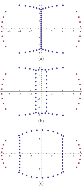 Figure 2: Root distribution of Q(u) (purple squares) and P (u) (blue dots) with various ˜ u 0