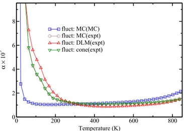 FIG. 9. (Color online) Temperature-dependent Gilbert damping parameter α(T ) for bcc Fe obtained by accounting for spin  fluctu-ations based on the experimental M(T ) dependence and calculated using the schemes MC (circles), DLM (up triangles), and cone (d