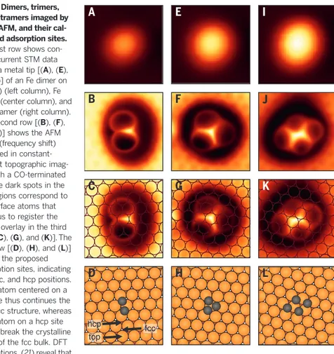 Figure 3A shows AFM images of two large Fe clusters. The right cluster is composed of 16 atoms, with 15 atoms on the Cu(111) substrate and one atom on top