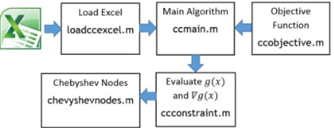 Figure 1: Functions of the software package