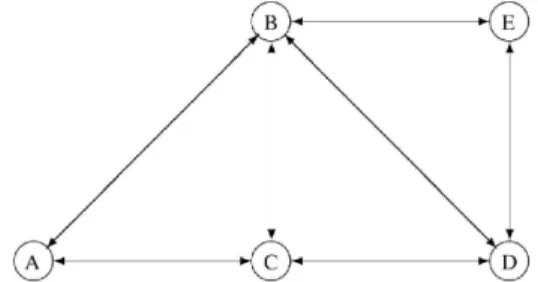 Figure 2: The graph of the stochastic multi-commodity network flow