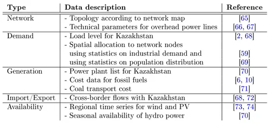 Table 1: List of energy systems and sector models 8