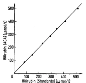 Figure 1 shows the calibration graph of the method, which we called NBIL. Each point represents the mean of six samples.