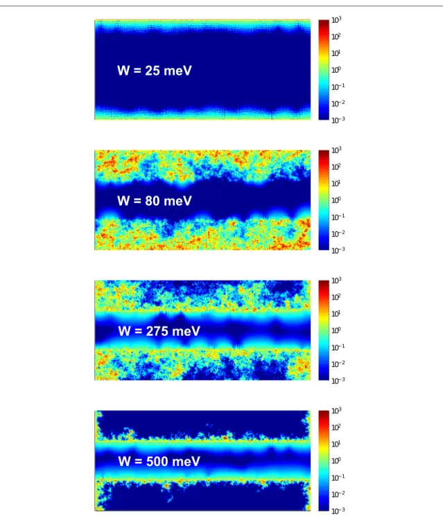 Figure 4. Color plots of the local density of states (arbitrary units) of the scattering region in a logarithmic scale for the setup shown in ﬁ gure 3(a) for different disorder strengths W